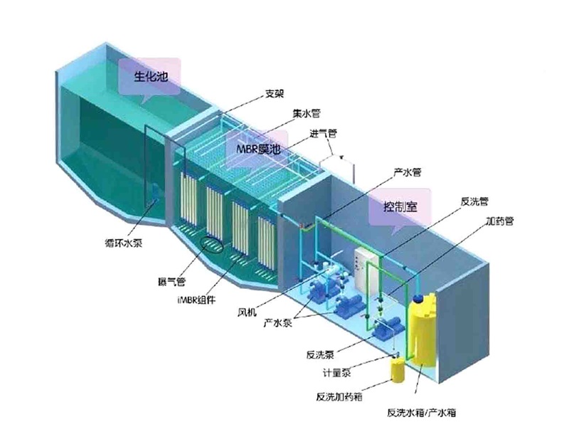 養(yǎng)豬場污水處理系統