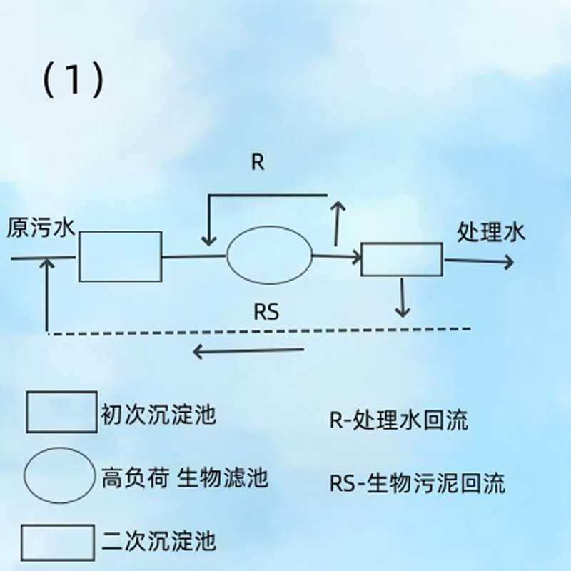 盤點(diǎn)單池系統(tǒng)的幾種代表流程